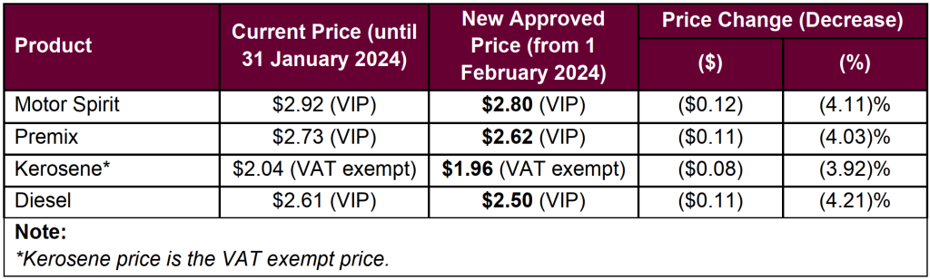 New Fuel And LPG Prices For February 2024 FCCC   Screenshot 2024 02 01 At 12.14.11 PM 1024x308 