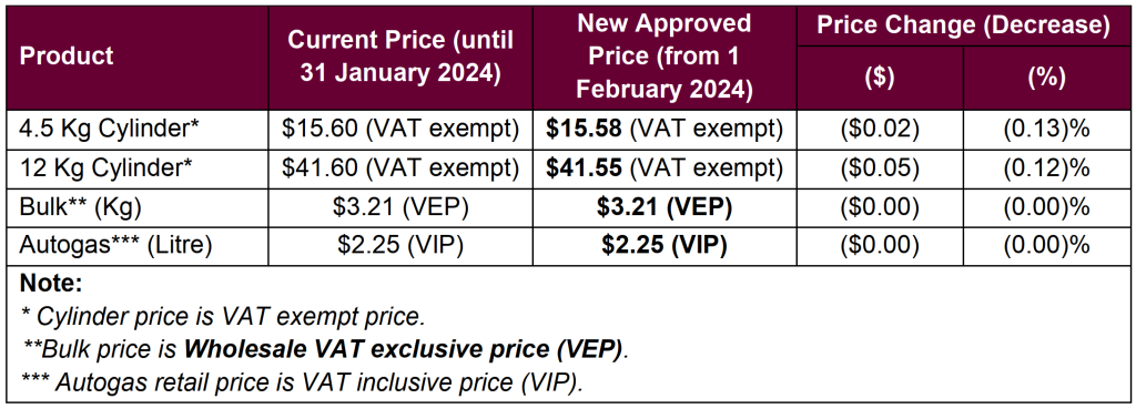 New Fuel And LPG Prices For February 2024 FCCC   Untitled 1 1024x369 